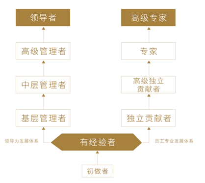 金狮贵宾会·宾至如归-尊贵显赫
